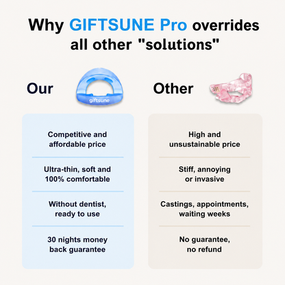 Giftsune™  Professional intelligent anti-snoring device
